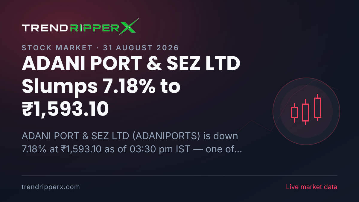 Breaking: ADANI PORT & SEZ LTD Slumps 7.18% to ₹1,593.10 on 31 August 2026