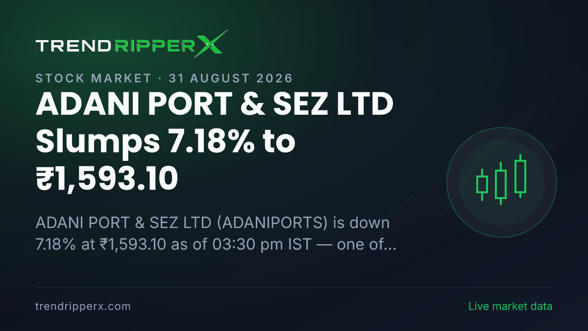 Breaking: ADANI PORT & SEZ LTD Slumps 7.18% to ₹1,593.10 on 31 August 2026