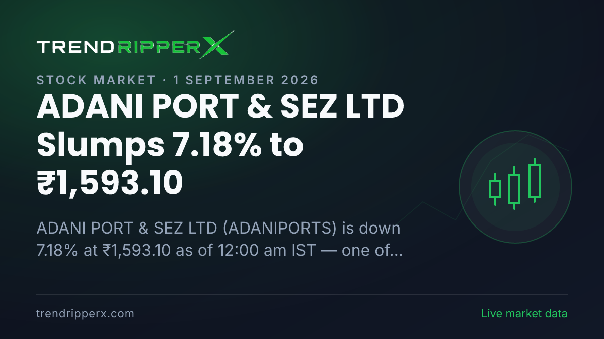 Breaking: ADANI PORT & SEZ LTD Slumps 7.18% to ₹1,593.10 on 1 September 2026