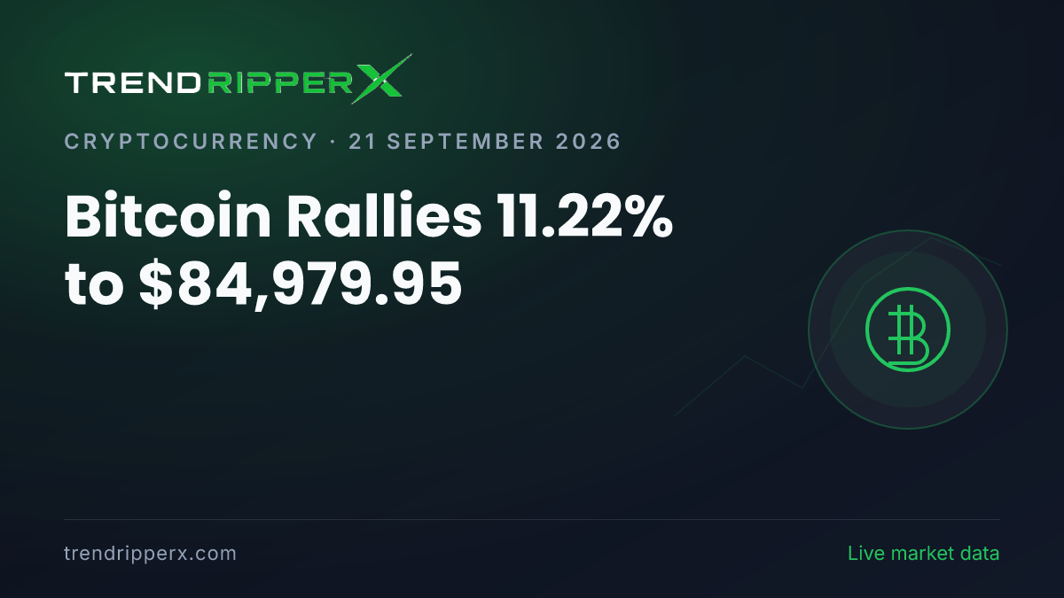 Breaking: Bitcoin Rallies 11.22% to $84,979.95 (21 September 2026)