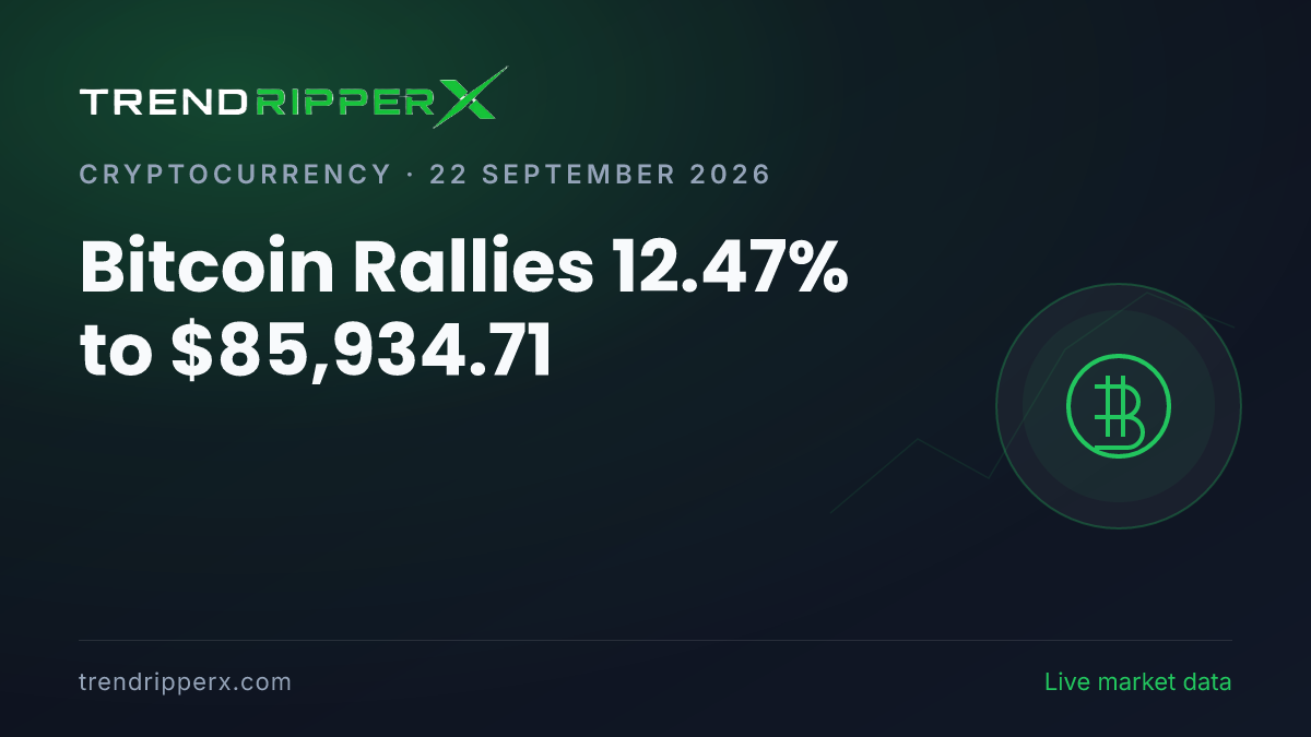 Breaking: Bitcoin Rallies 12.47% to $85,934.71 (22 September 2026)