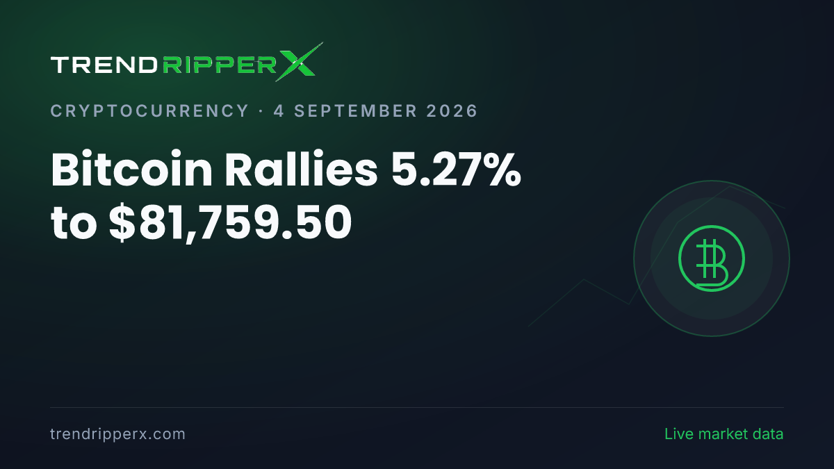 Breaking: Bitcoin Rallies 5.27% to $81,759.50 (4 September 2026)