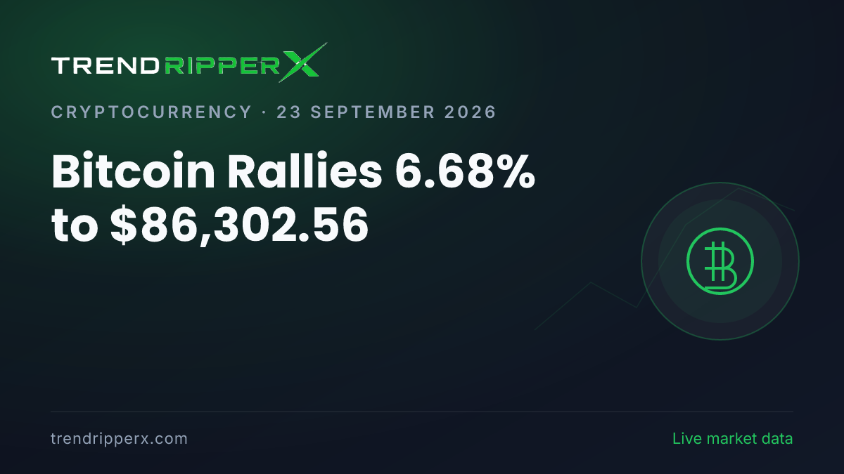 Breaking: Bitcoin Rallies 6.68% to $86,302.56 (23 September 2026)