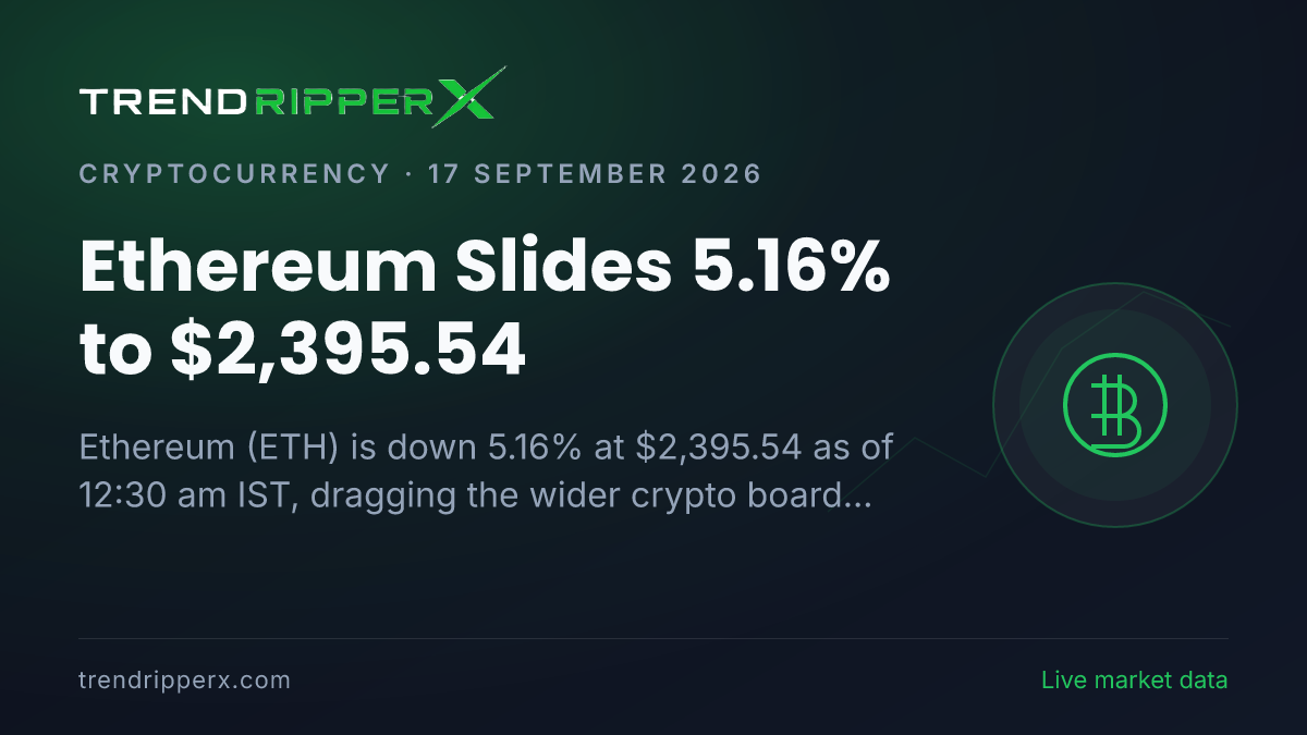 Breaking: Ethereum Slides 5.16% to $2,395.54 (17 September 2026)