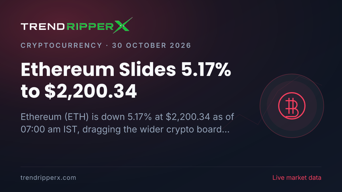 Breaking: Ethereum Slides 5.17% to $2,200.34 (30 October 2026)