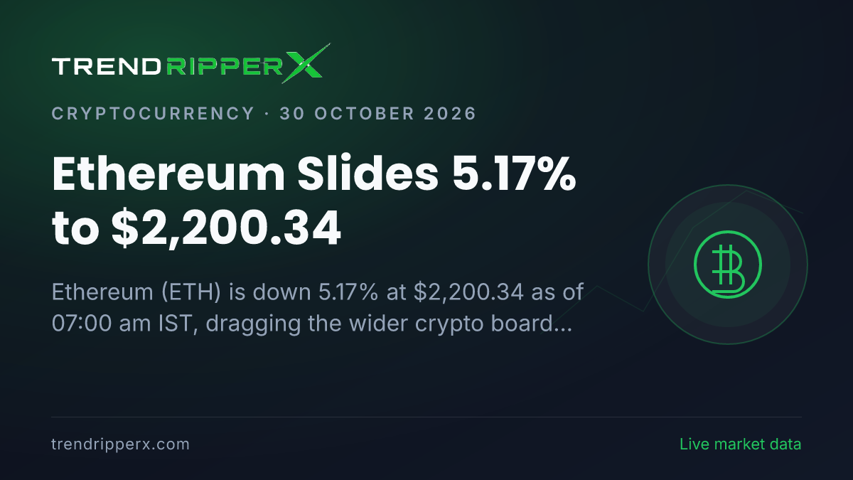 Breaking: Ethereum Slides 5.17% to $2,200.34 (30 October 2026)