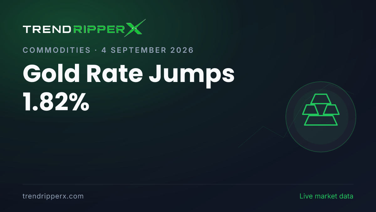 Breaking: Gold Rate Jumps 1.82% — 24K at ₹1,53,941 per 10g (4 September 2026)