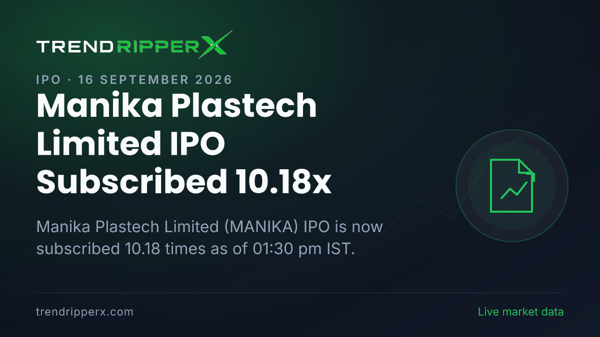 Breaking: Manika Plastech Limited IPO Subscribed 10.18x — Crosses 10x on 16 September 2026
