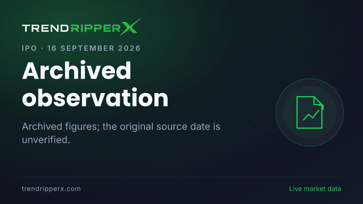 Archived observation: Manika Plastech Limited IPO Subscribed 6.08x — Crosses 5x