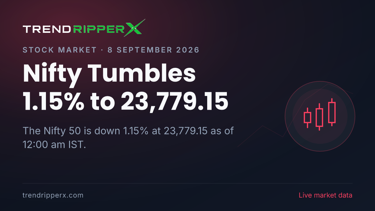 Breaking: Nifty Tumbles 1.15% to 23,779.15 on 8 September 2026