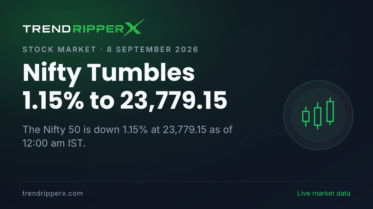 Breaking: Nifty Tumbles 1.15% to 23,779.15 on 8 September 2026