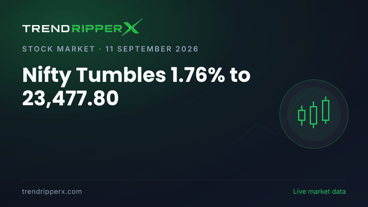 Breaking: Nifty Tumbles 1.76% to 23,477.80 on 11 September 2026