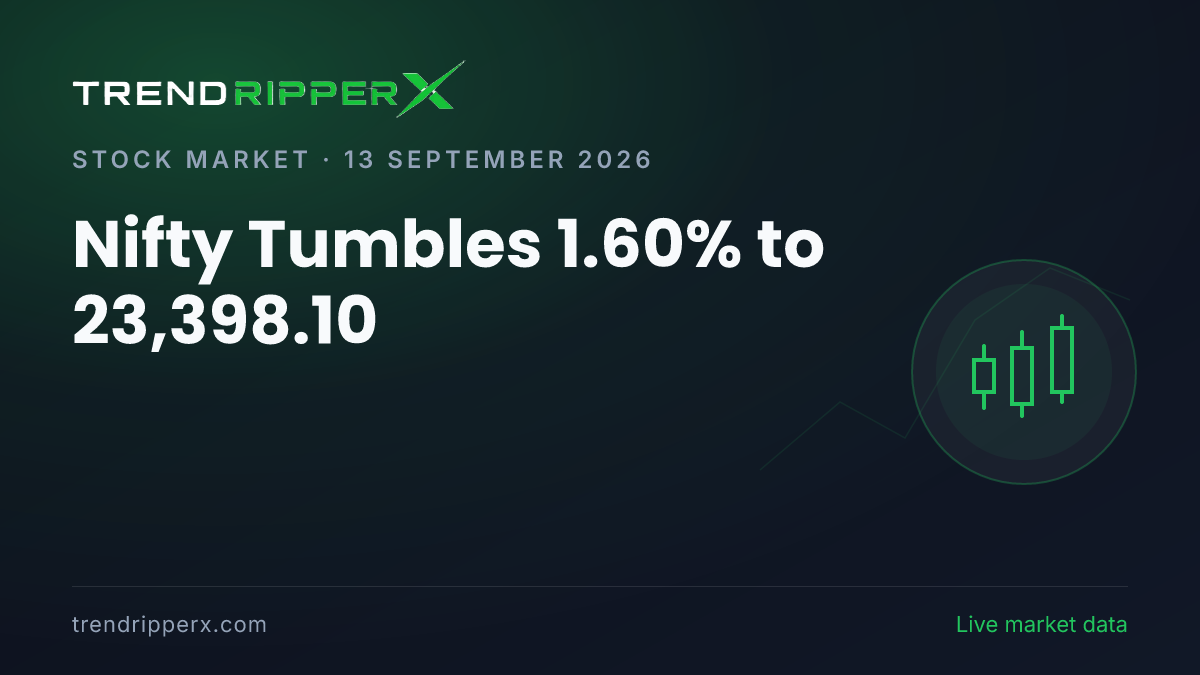 Breaking: Nifty Tumbles 1.60% to 23,398.10 on 13 September 2026