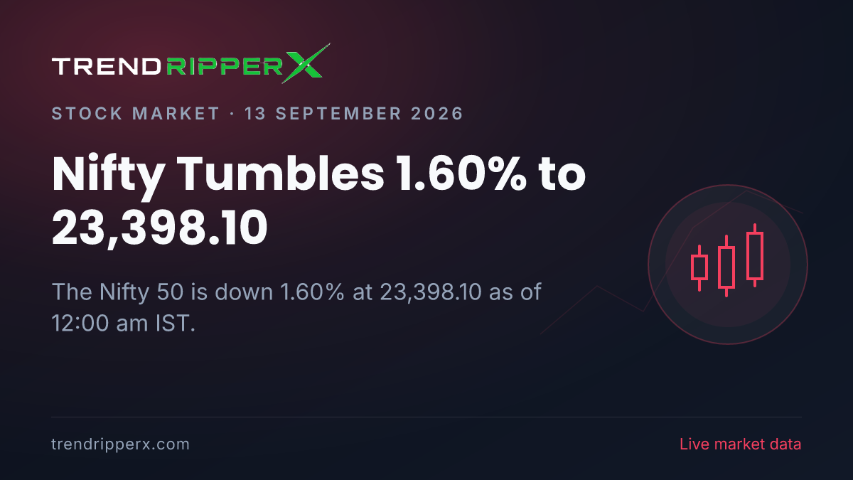 Breaking: Nifty Tumbles 1.60% to 23,398.10 on 13 September 2026