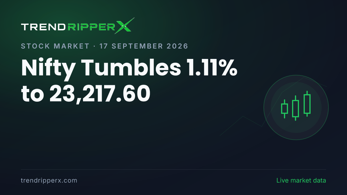 Breaking: Nifty Tumbles 1.11% to 23,217.60 on 17 September 2026
