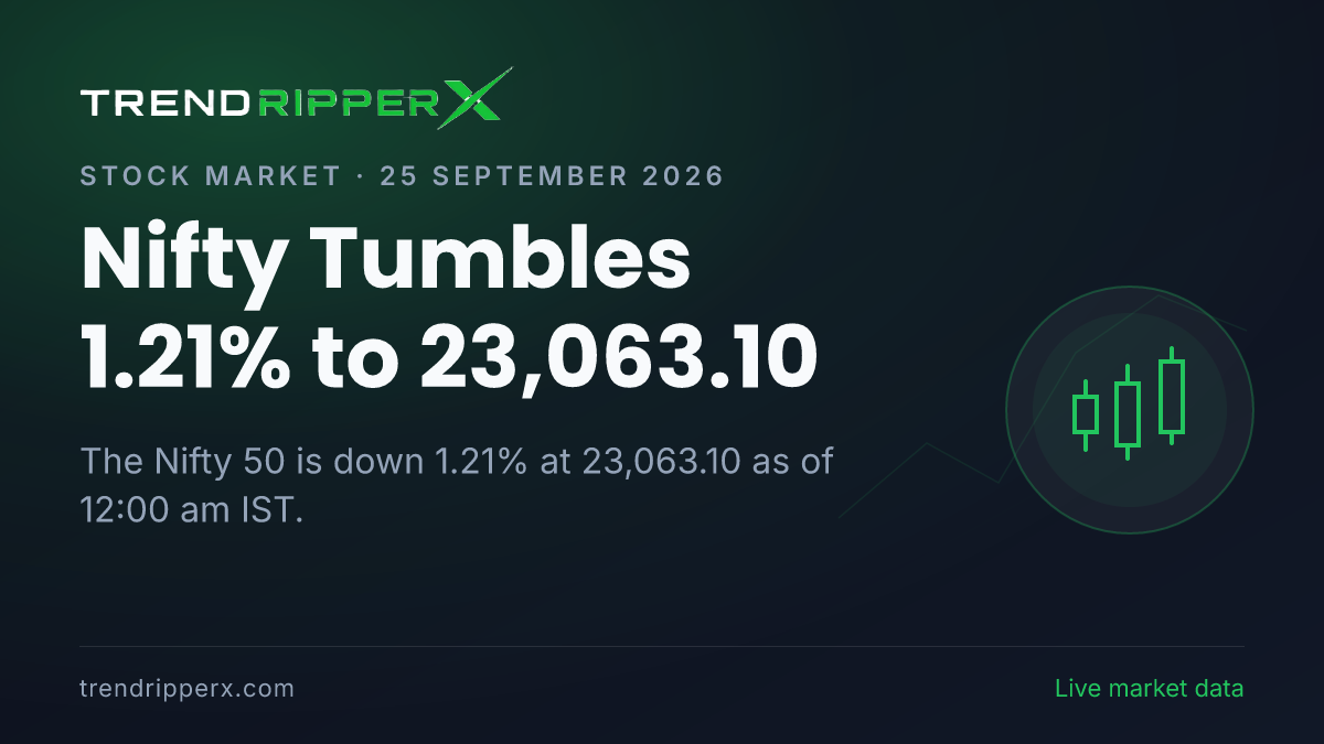 Breaking: Nifty Tumbles 1.21% to 23,063.10 on 25 September 2026
