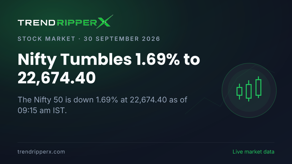 Breaking: Nifty Tumbles 1.69% to 22,674.40 on 30 September 2026