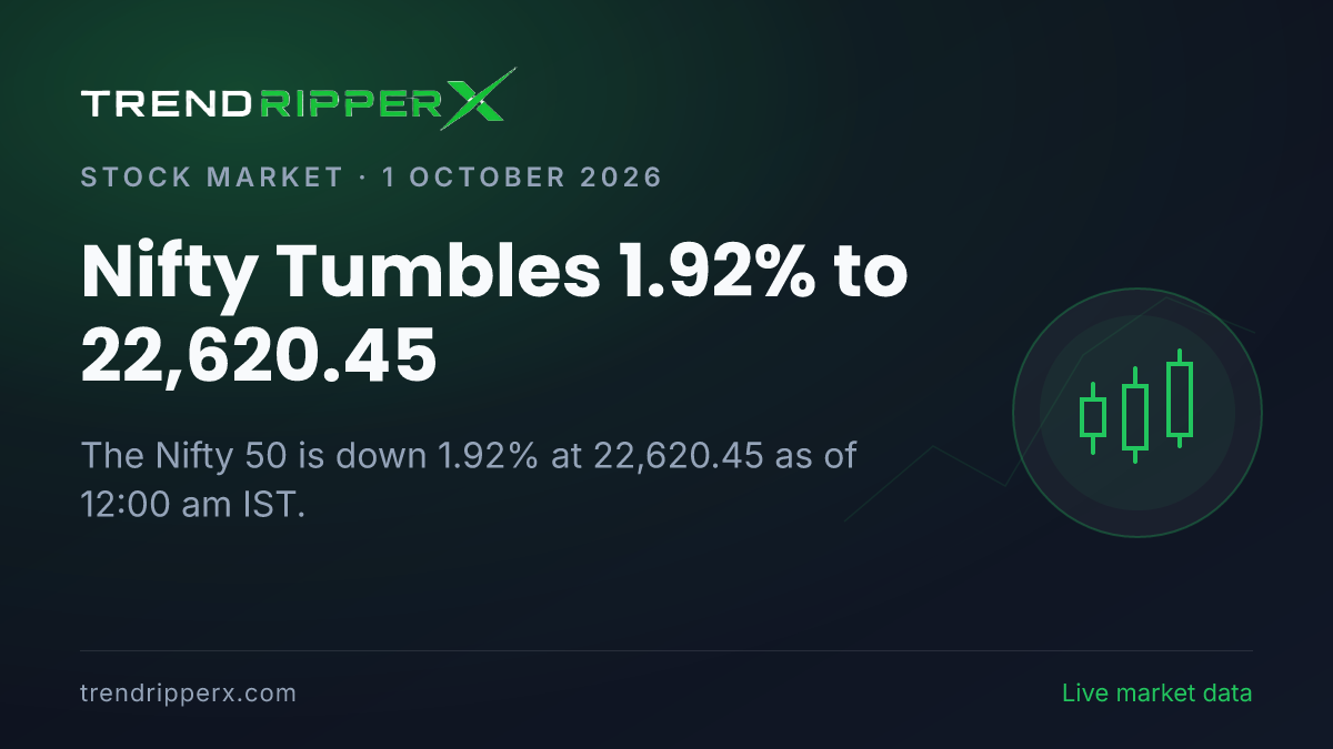 Breaking: Nifty Tumbles 1.92% to 22,620.45 on 1 October 2026