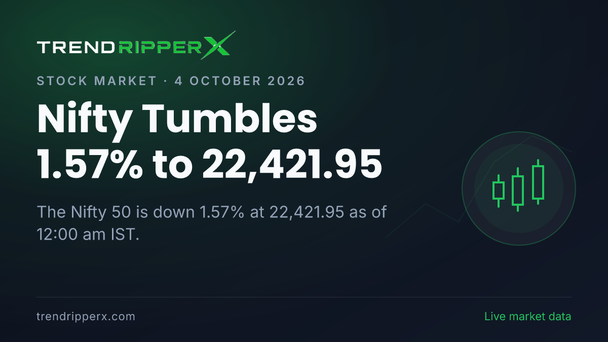 Breaking: Nifty Tumbles 1.57% to 22,421.95 on 4 October 2026