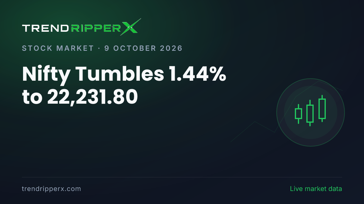 Breaking: Nifty Tumbles 1.44% to 22,231.80 on 9 October 2026