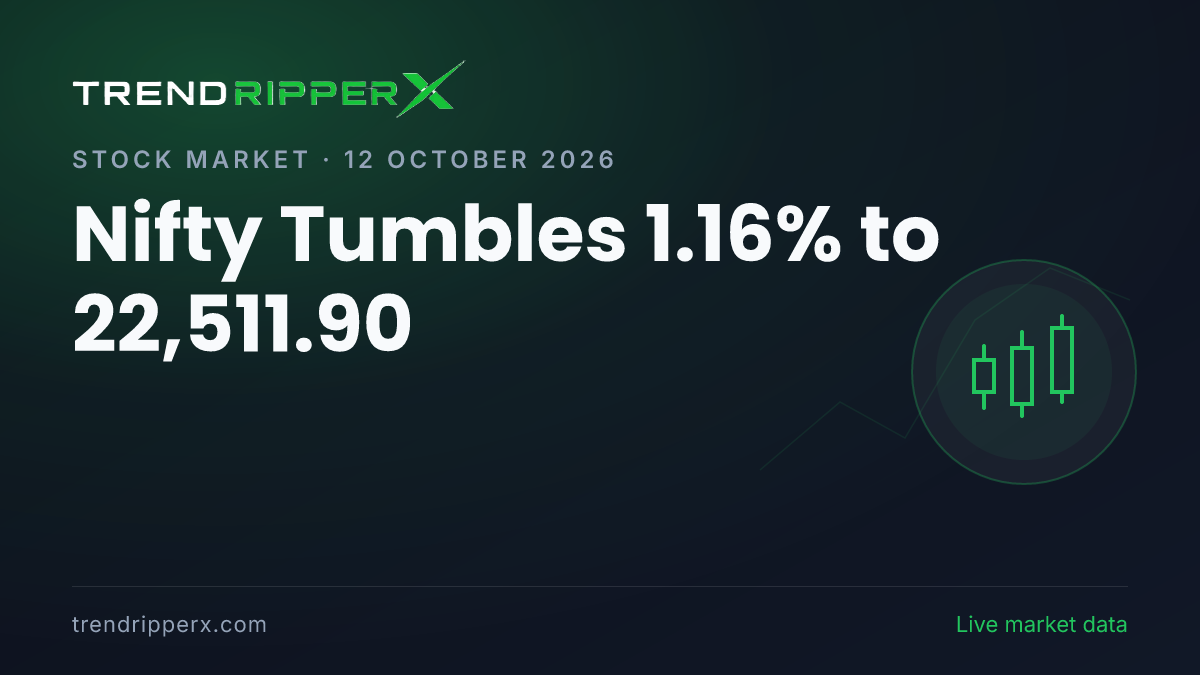 Breaking: Nifty Tumbles 1.16% to 22,511.90 on 12 October 2026