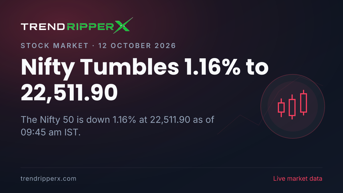 Breaking: Nifty Tumbles 1.16% to 22,511.90 on 12 October 2026