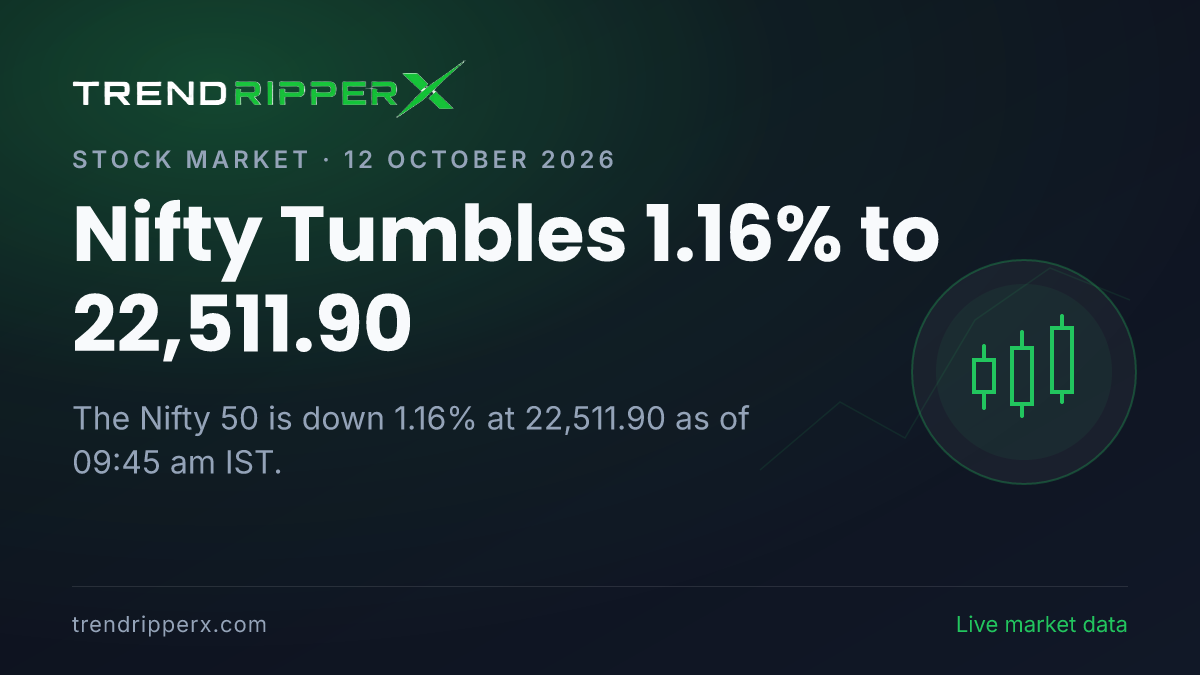 Breaking: Nifty Tumbles 1.16% to 22,511.90 on 12 October 2026