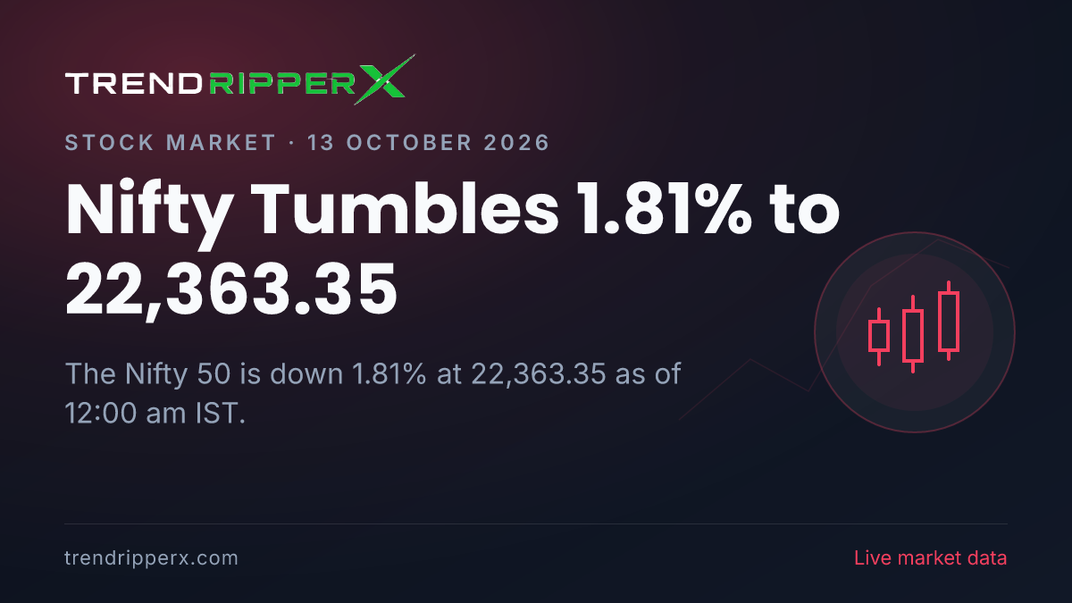 Breaking: Nifty Tumbles 1.81% to 22,363.35 on 13 October 2026