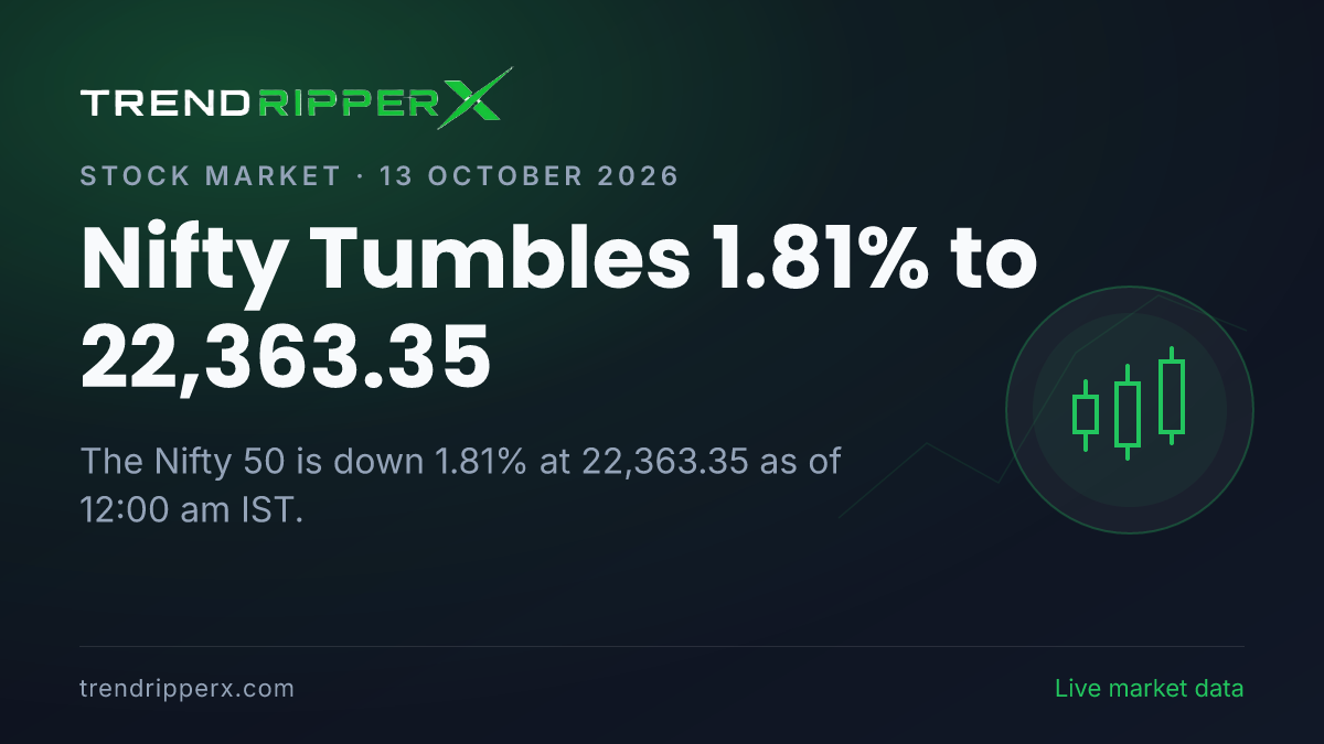 Breaking: Nifty Tumbles 1.81% to 22,363.35 on 13 October 2026
