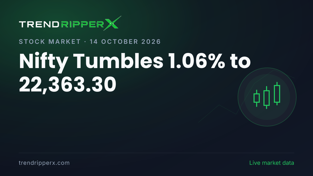 Breaking: Nifty Tumbles 1.06% to 22,363.30 on 14 October 2026