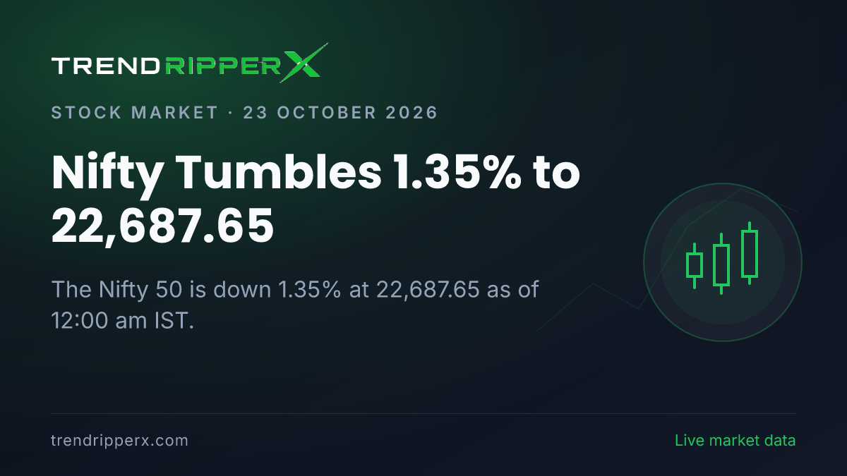 Breaking: Nifty Tumbles 1.35% to 22,687.65 on 23 October 2026