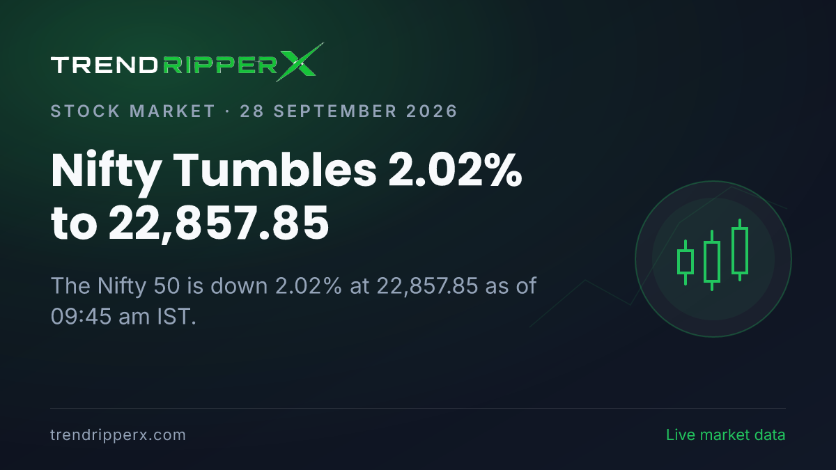Breaking: Nifty Tumbles 2.02% to 22,857.85 on 28 September 2026