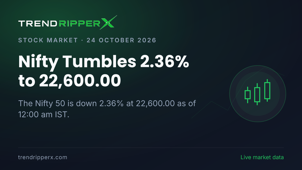 Breaking: Nifty Tumbles 2.36% to 22,600.00 on 24 October 2026