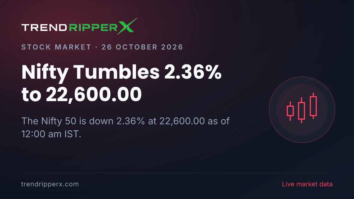 Breaking: Nifty Tumbles 2.36% to 22,600.00 on 26 October 2026