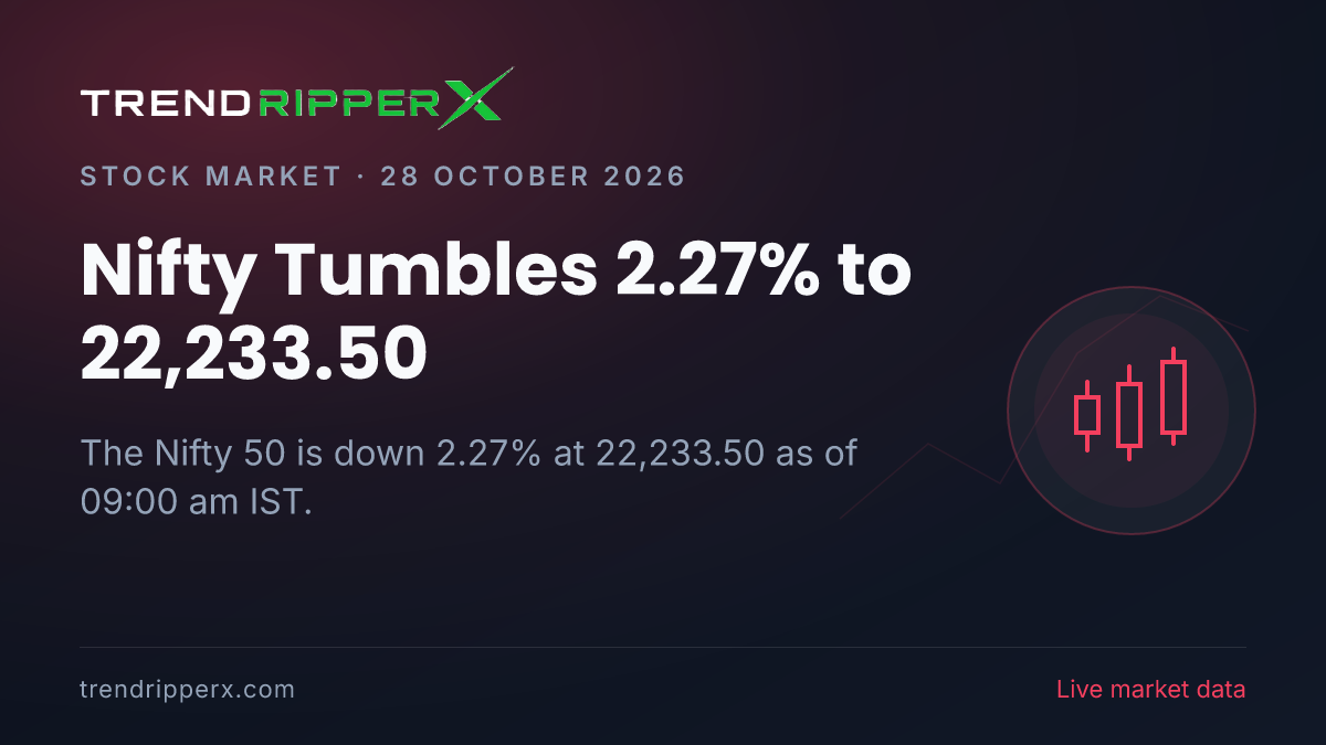 Breaking: Nifty Tumbles 2.27% to 22,233.50 on 28 October 2026