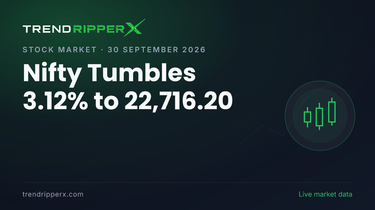 Breaking: Nifty Tumbles 3.12% to 22,716.20 on 30 September 2026