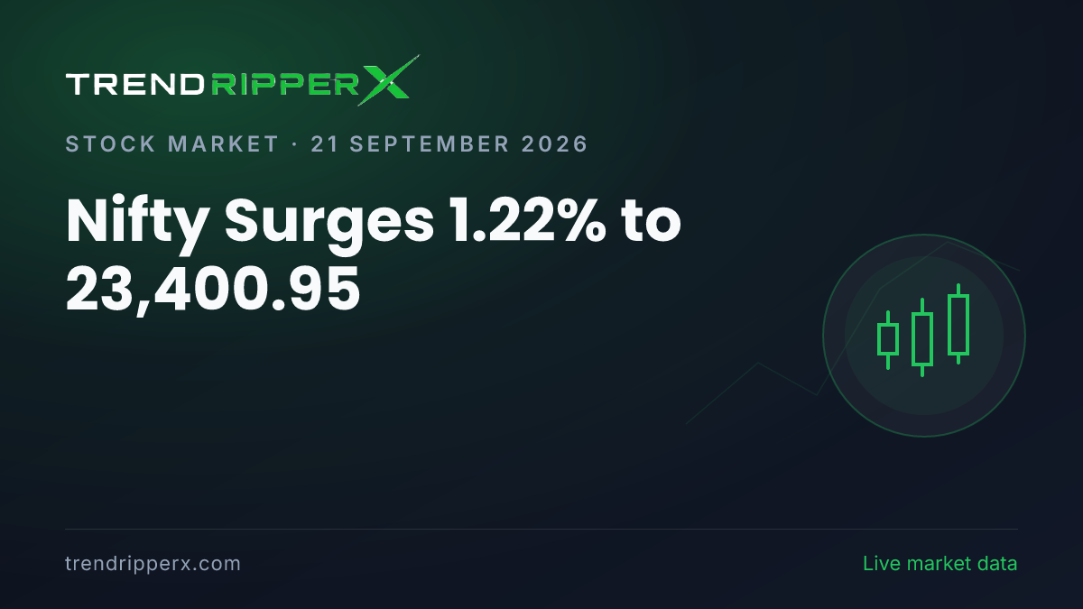 Breaking: Nifty Surges 1.22% to 23,400.95 on 21 September 2026