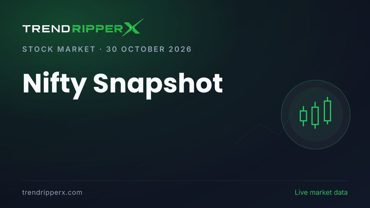Nifty Snapshot: Last Available Quote 22,936.75 (+1.05%) — Market Closed