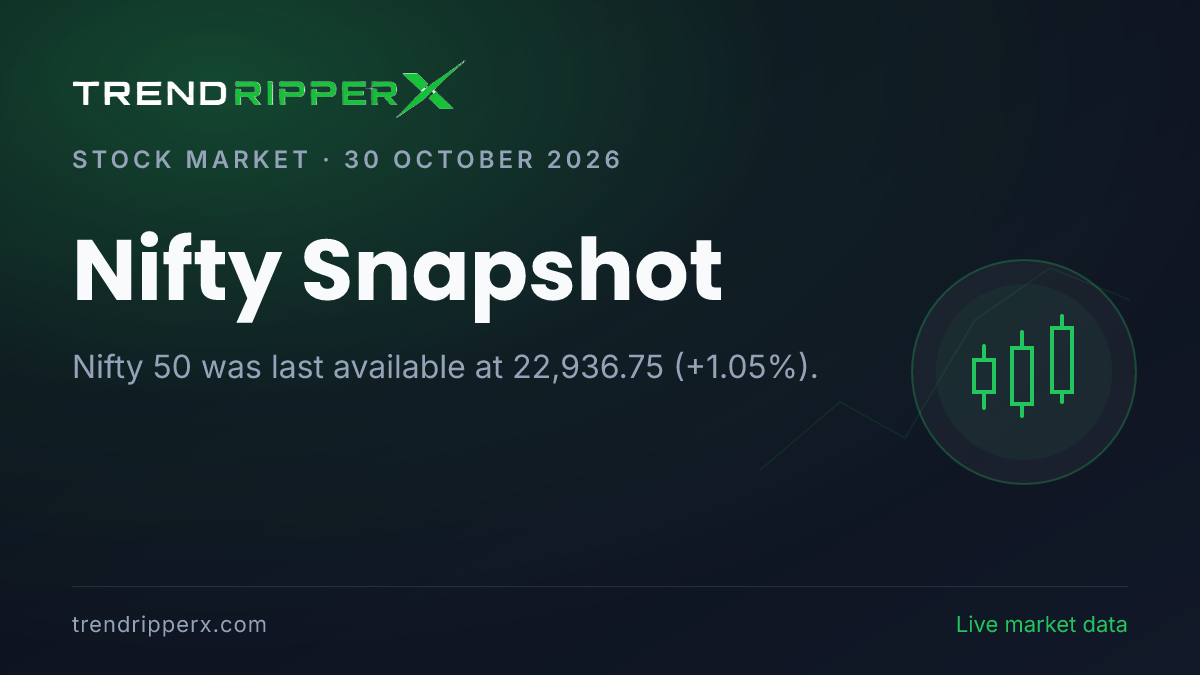 Nifty Snapshot: Last Available Quote 22,936.75 (+1.05%) — Market Closed