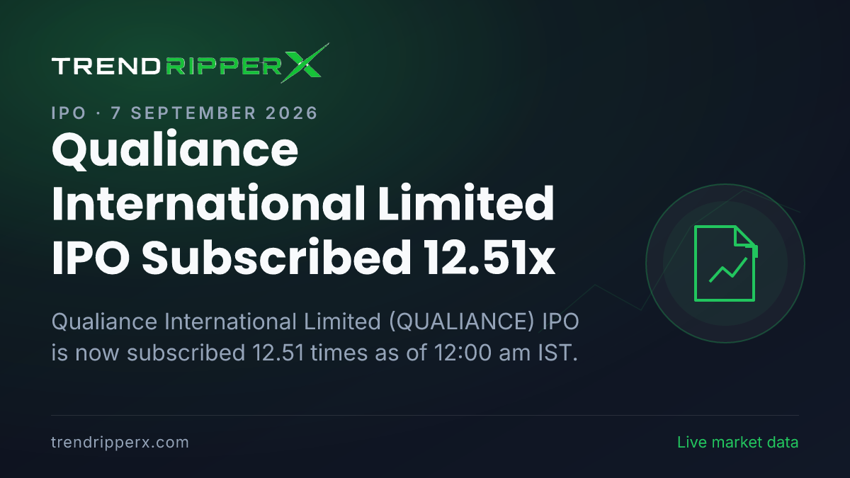 Breaking: Qualiance International Limited IPO Subscribed 12.51x — Crosses 10x on 7 September 2026