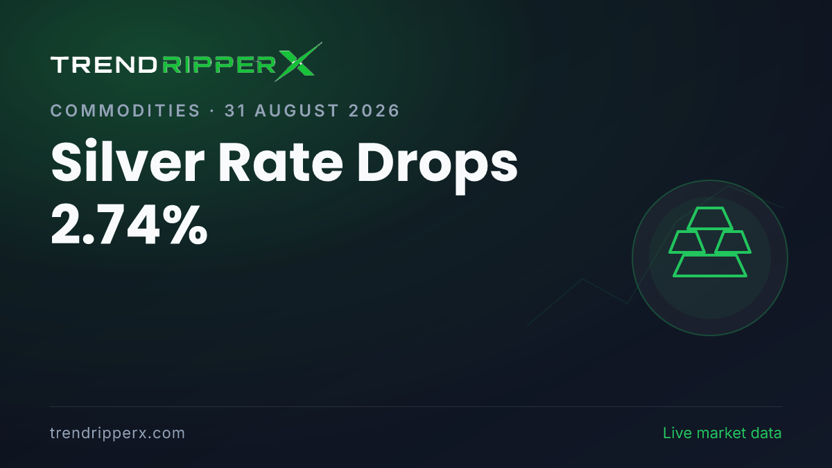 Breaking: Silver Rate Drops 2.74% — 24K at ₹1,55,835 per 10g (31 August 2026)