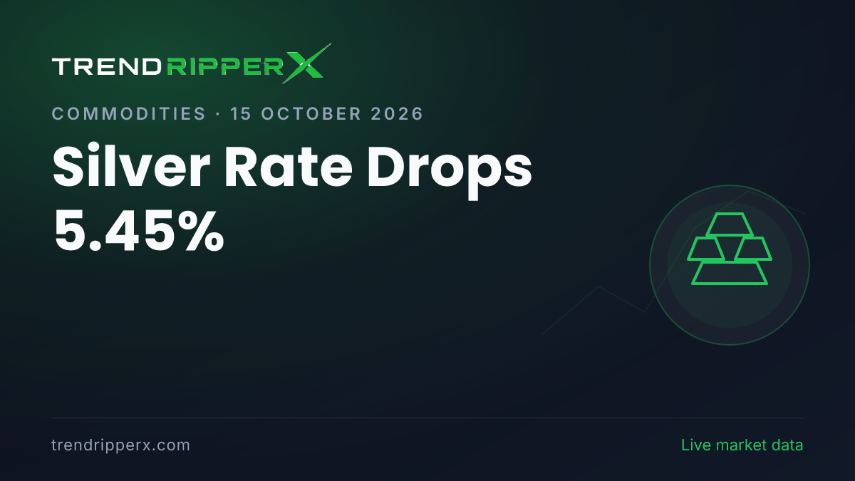 Breaking: Silver Rate Drops 5.45% — 24K at ₹1,45,564 per 10g (15 October 2026)