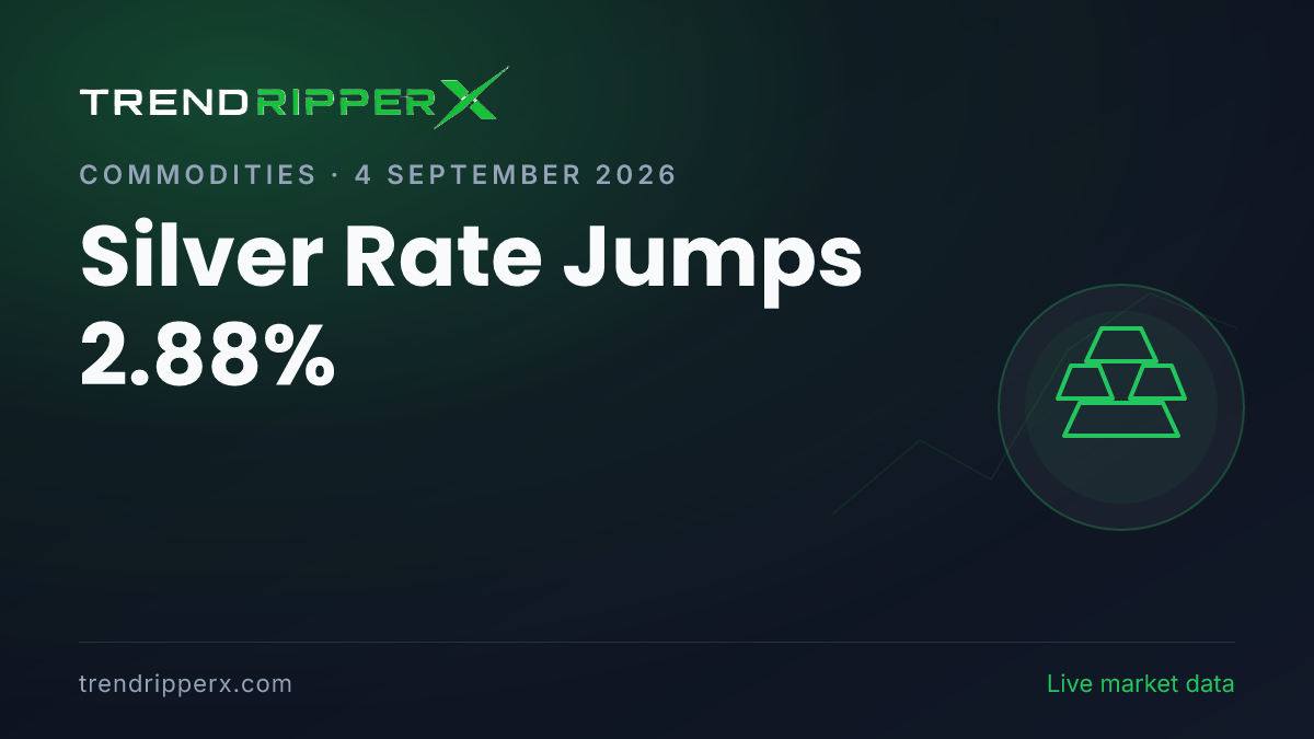 Breaking: Silver Rate Jumps 2.88% — 24K at ₹1,54,908 per 10g (4 September 2026)