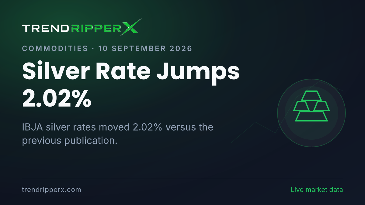 Breaking: Silver Rate Jumps 2.02% — 24K at ₹1,54,028 per 10g (10 September 2026)