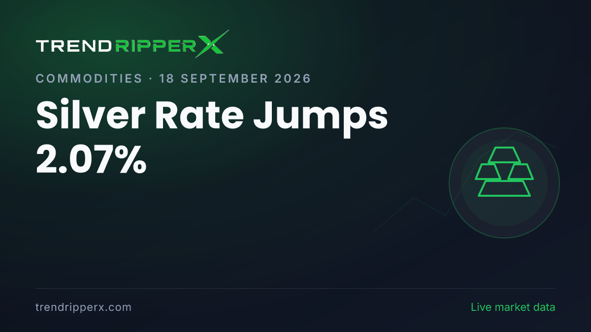 Breaking: Silver Rate Jumps 2.07% — 24K at ₹1,53,658 per 10g (18 September 2026)