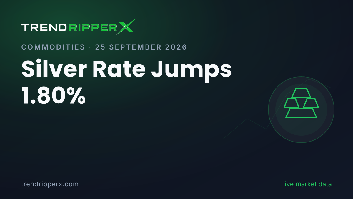 Breaking: Silver Rate Jumps 1.80% — 24K at ₹1,52,113 per 10g (25 September 2026)