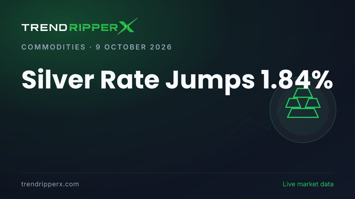 Breaking: Silver Rate Jumps 1.84% — 24K at ₹1,49,430 per 10g (9 October 2026)