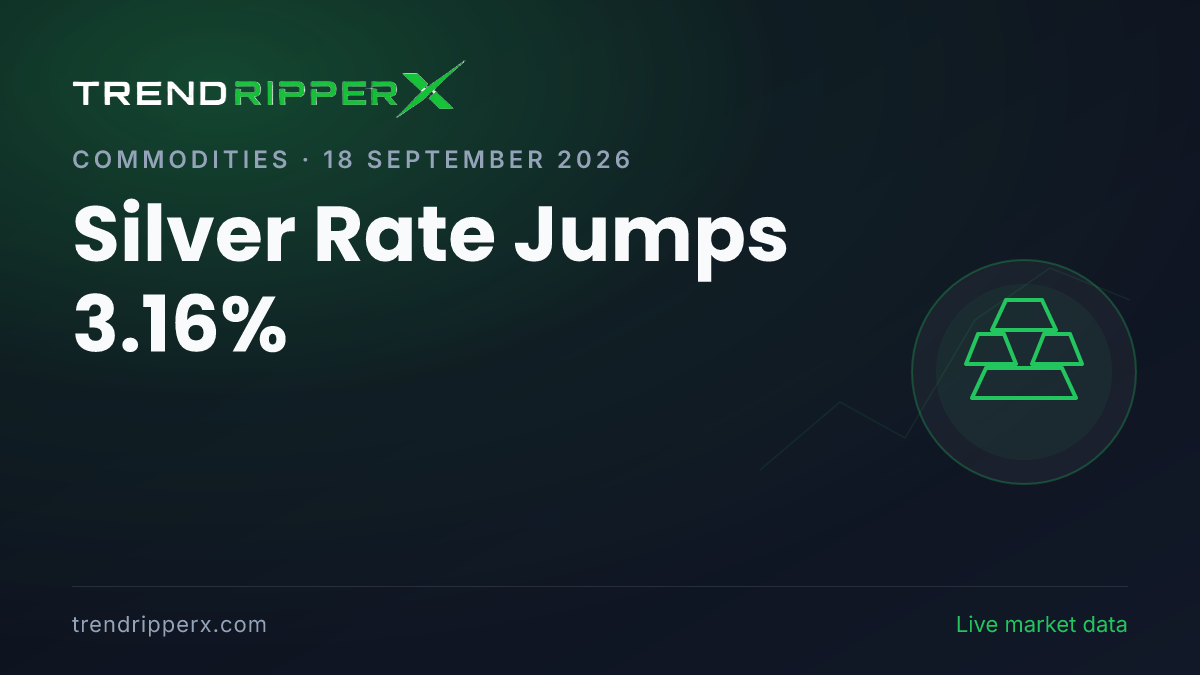 Breaking: Silver Rate Jumps 3.16% — 24K at ₹1,53,727 per 10g (18 September 2026)