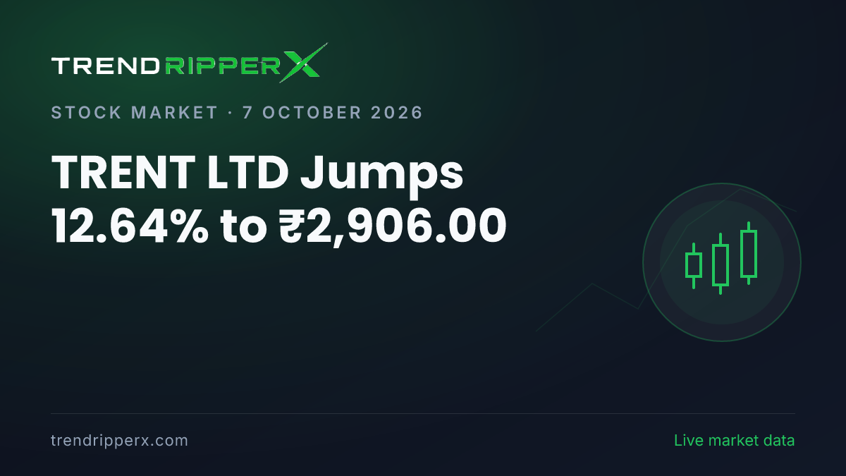 Breaking: TRENT LTD Jumps 12.64% to ₹2,906.00 on 7 October 2026
