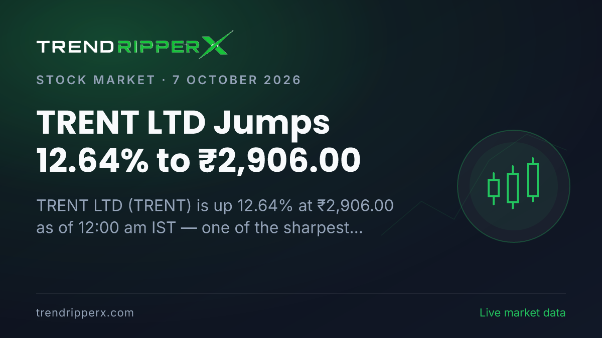 Breaking: TRENT LTD Jumps 12.64% to ₹2,906.00 on 7 October 2026